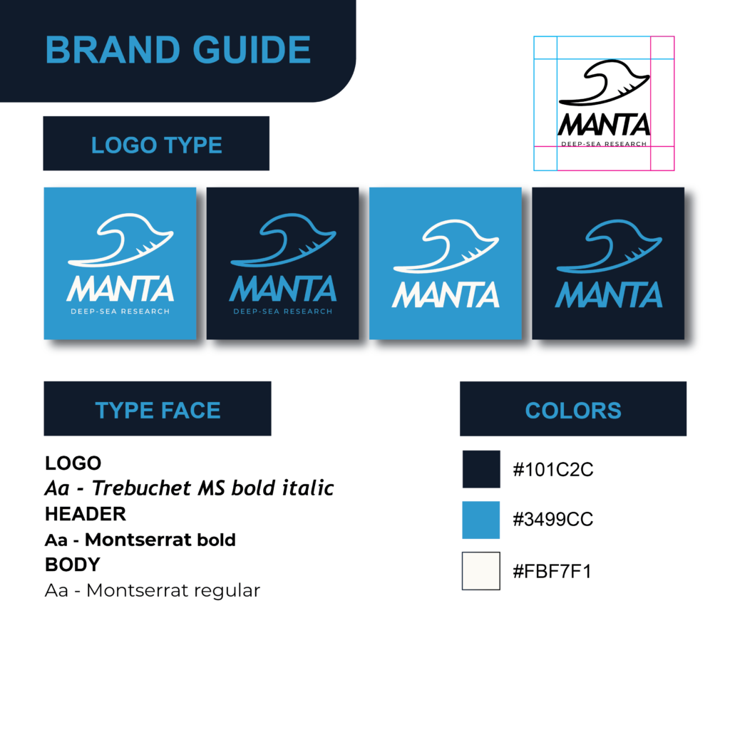 MANTA style guide